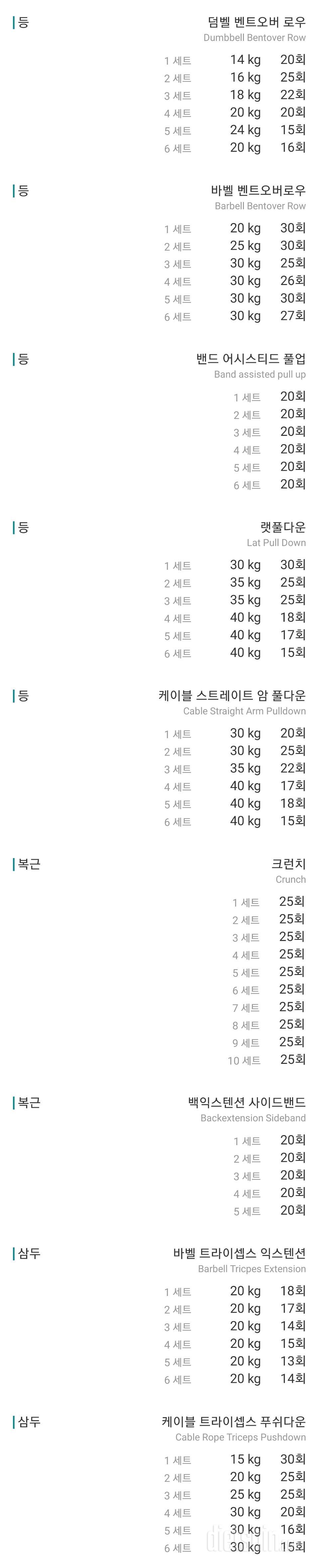 월요병 말기 환자 발생 (174일차)