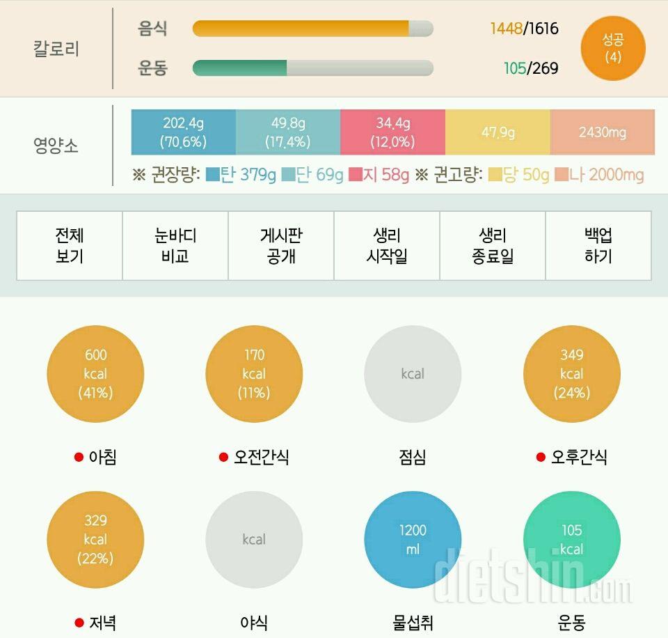 30일 야식끊기 20일차 성공!