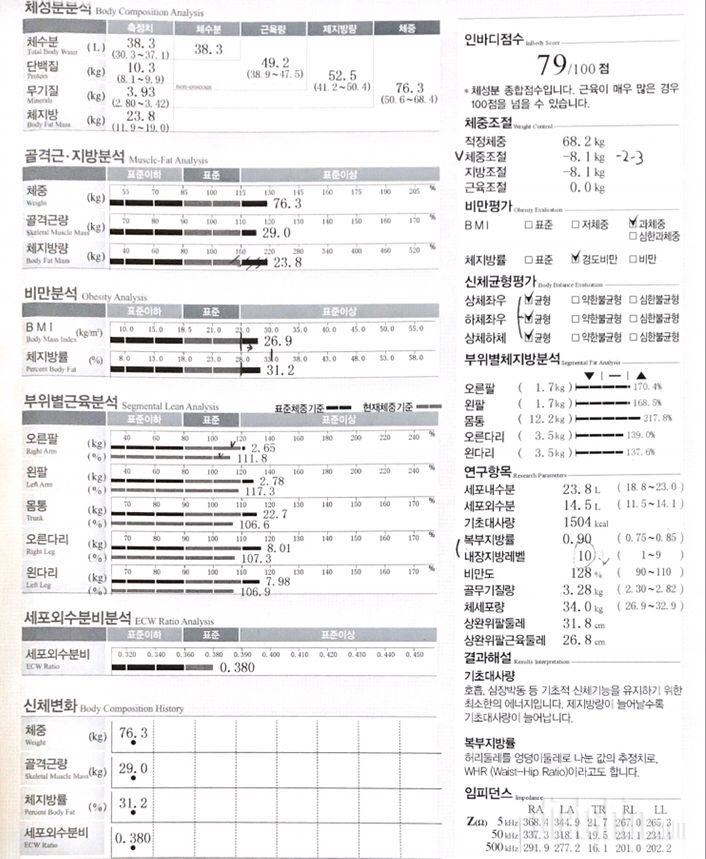 10/23 당분간 유지어터