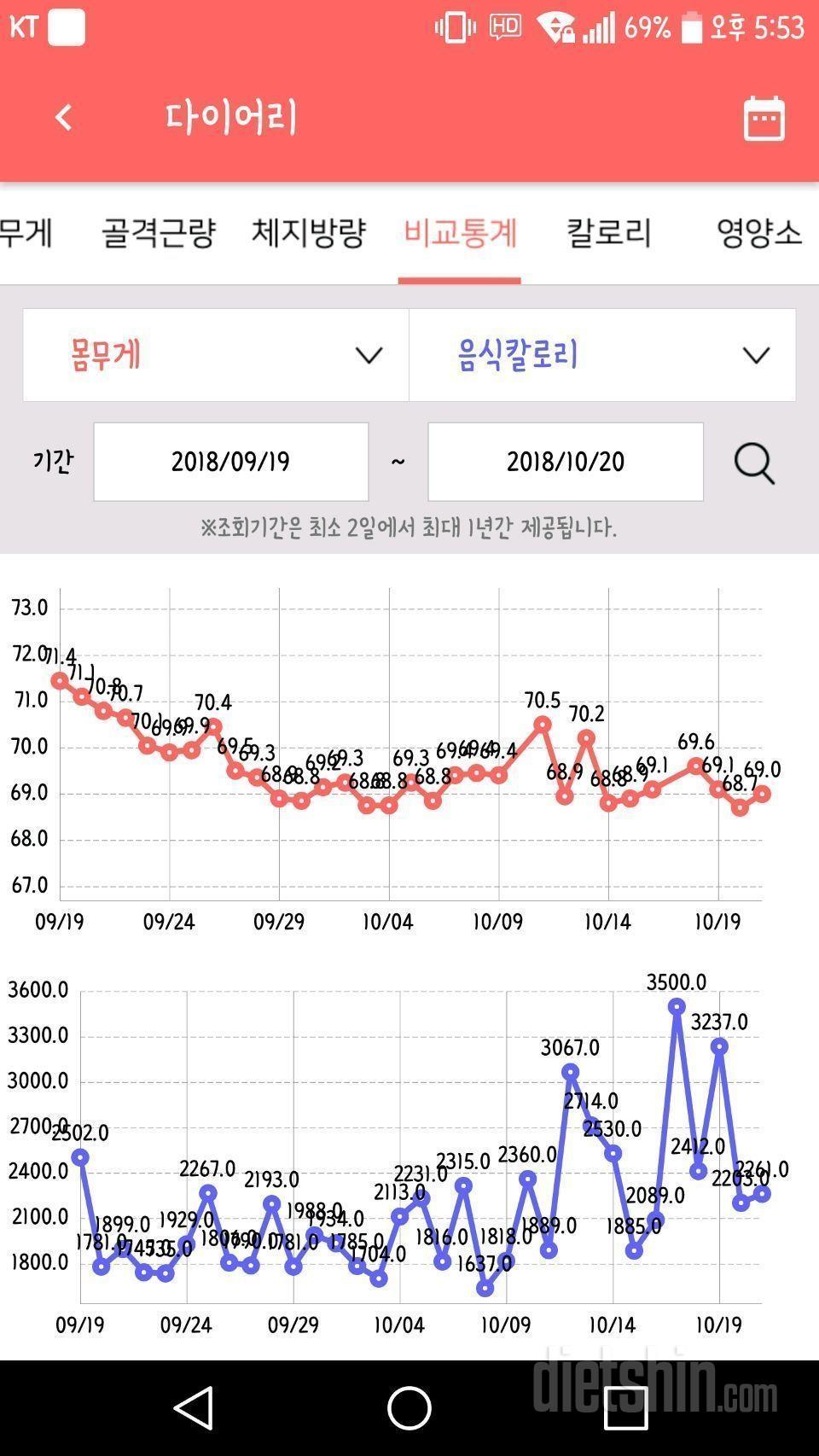 30일 하루2L 물마시기 후기