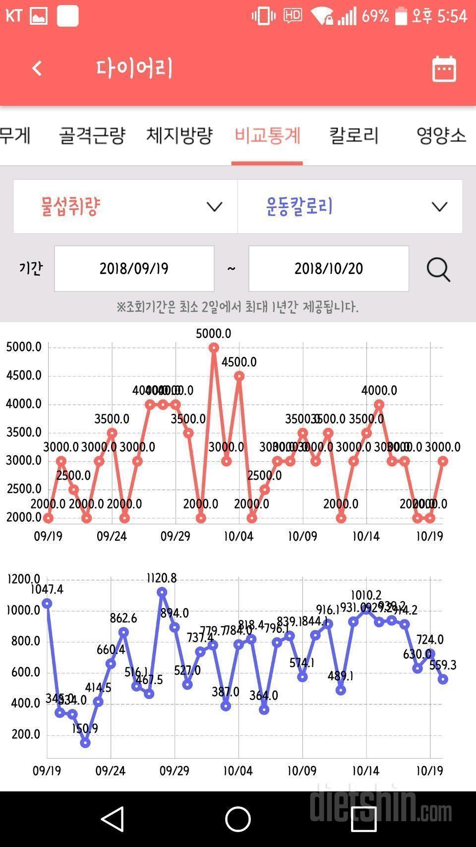 30일 하루2L 물마시기 후기