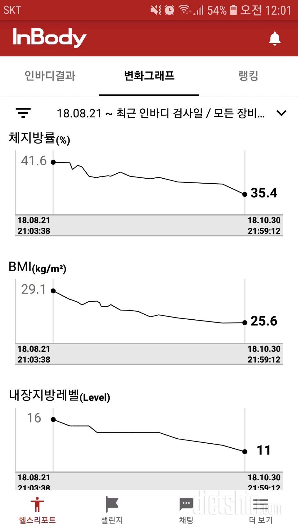 74일차