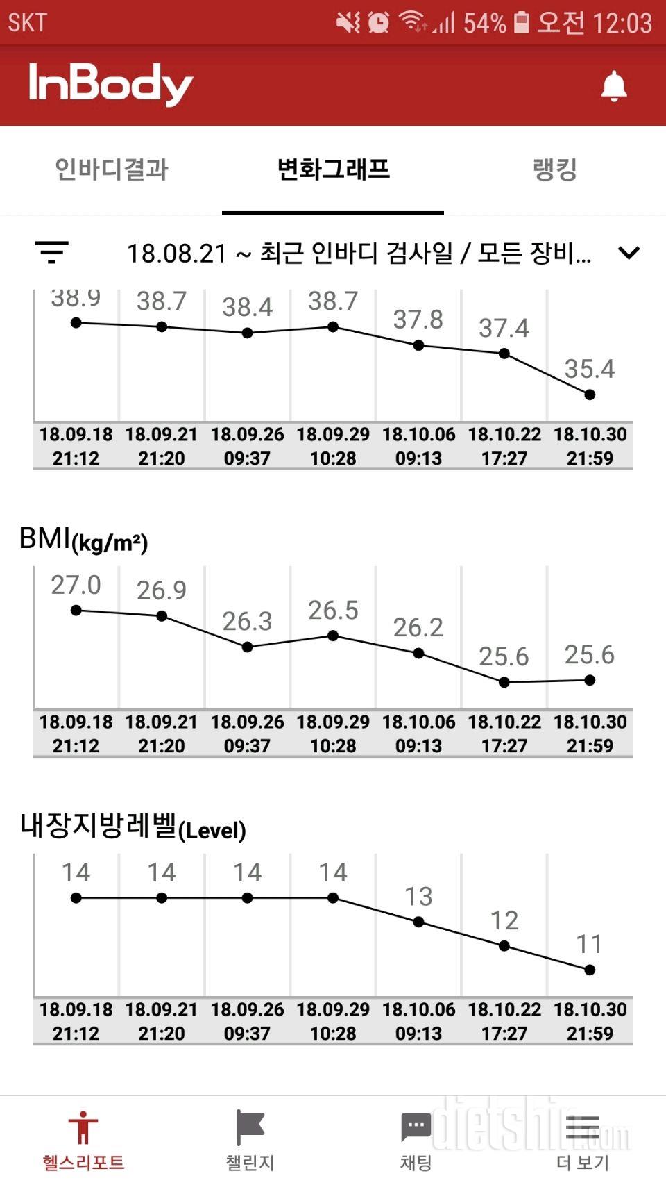 74일차