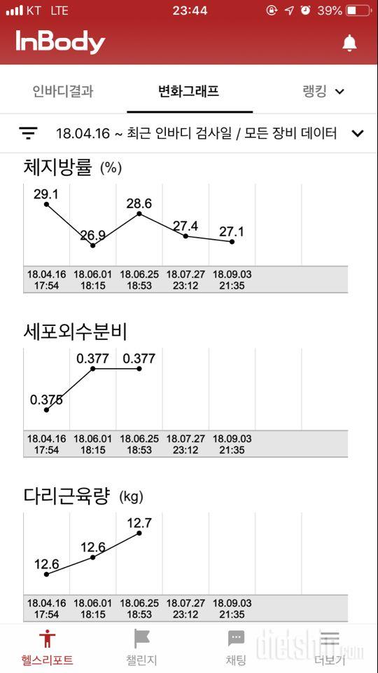 저는 정녕 식단밖에 답이 없을까요