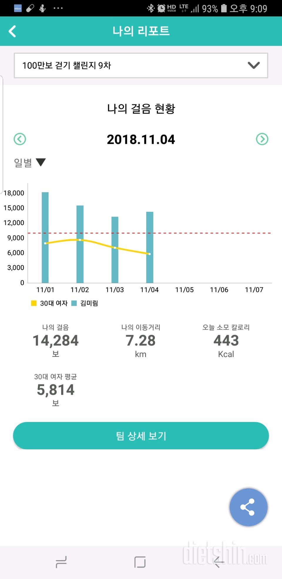 30일 만보 걷기 323일차 성공!