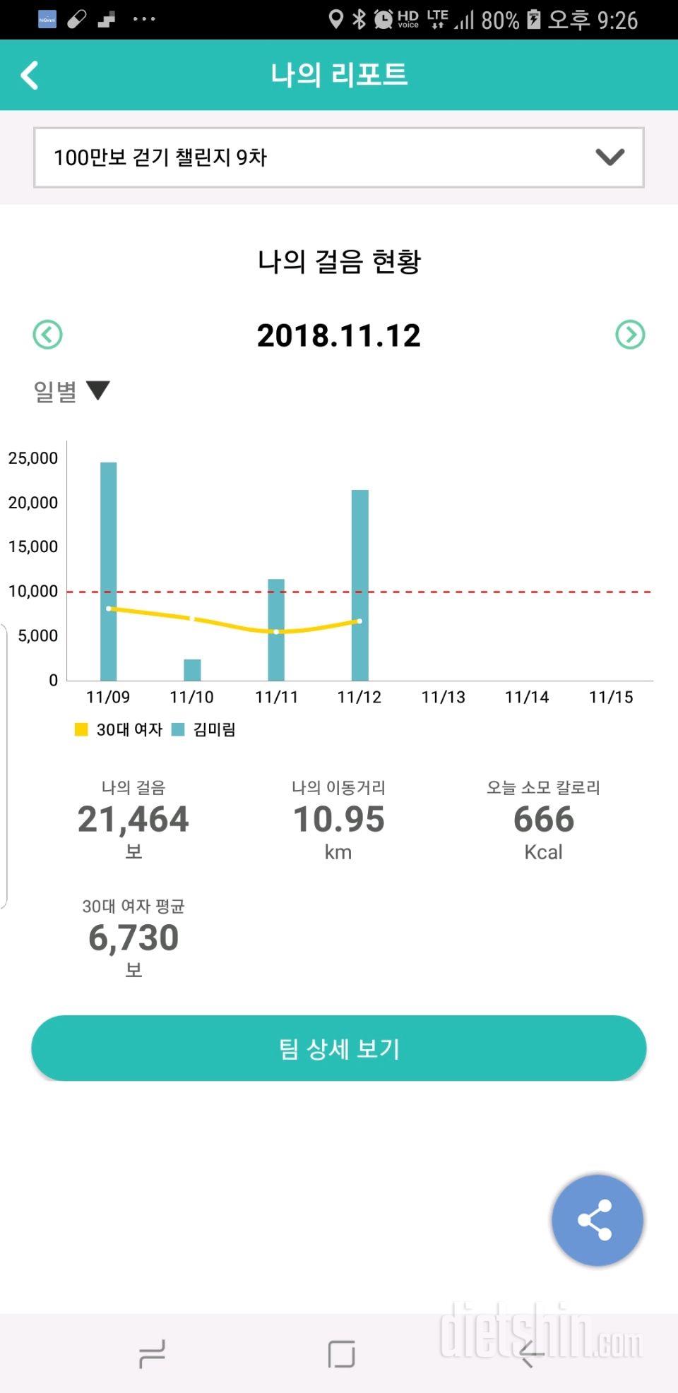 30일 만보 걷기 329일차 성공!