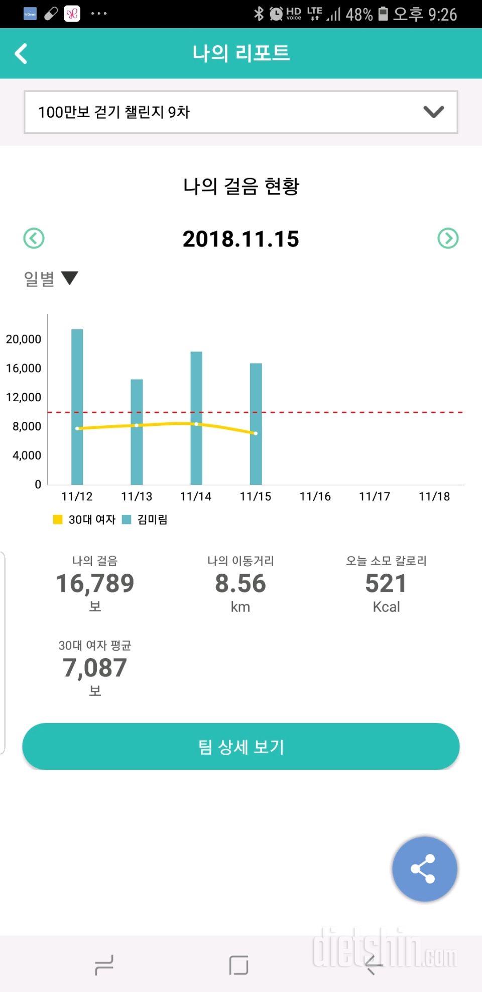 30일 만보 걷기 332일차 성공!