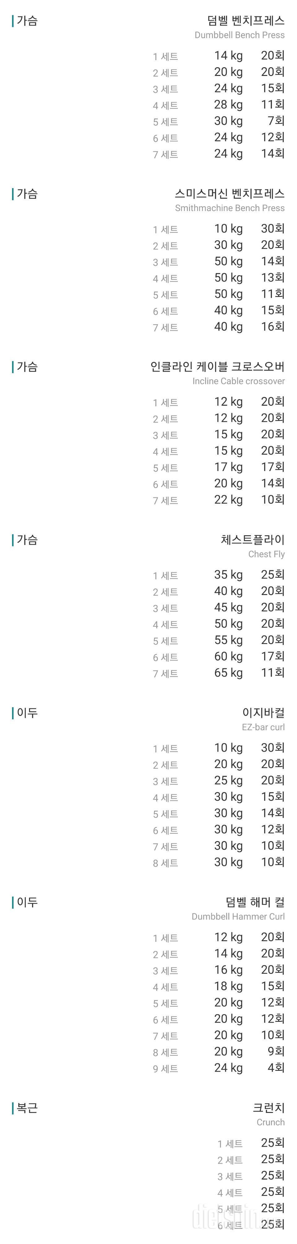 오늘은 야식데이 ㅋㅋ (204일차)