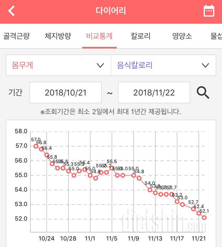 [다신 12기 필수미션] 최종후기 등록🏃🏻‍♀️