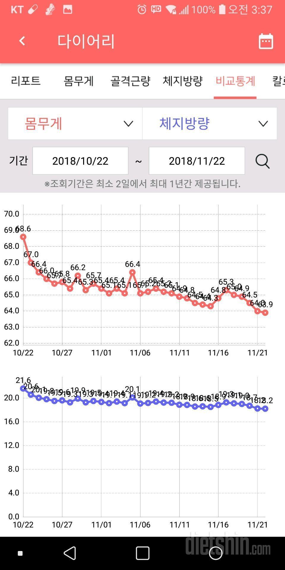 [다신12기] 최종후기