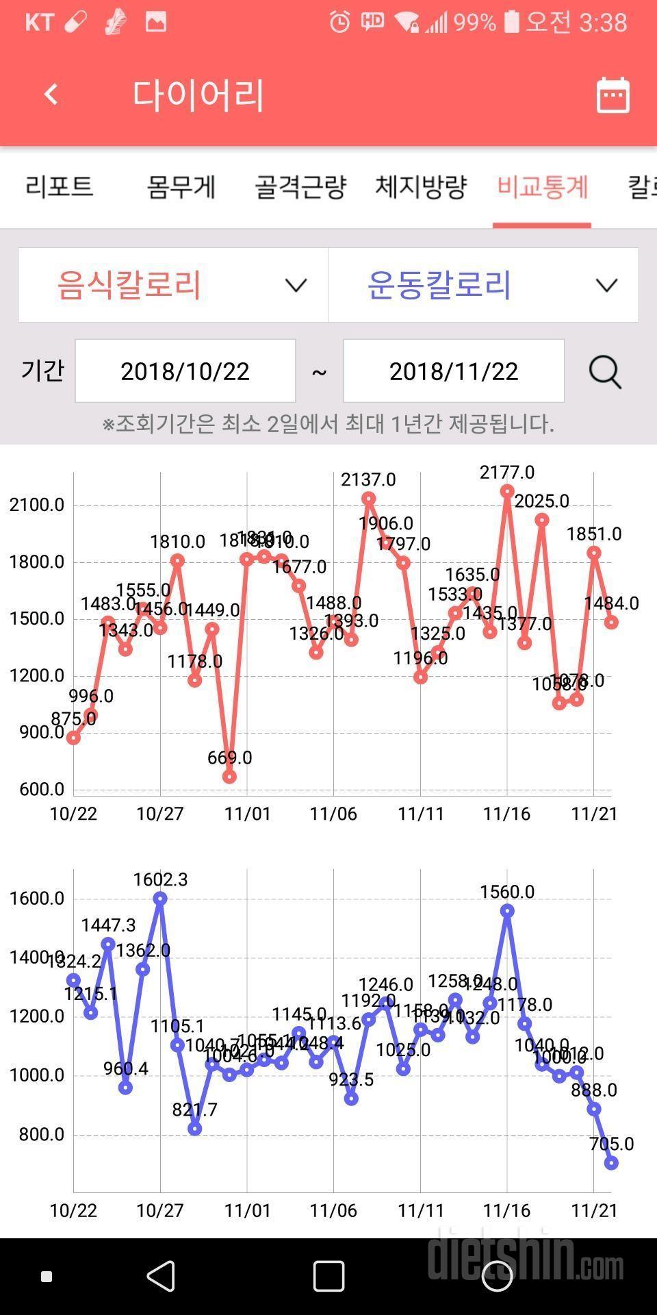 [다신12기] 최종후기