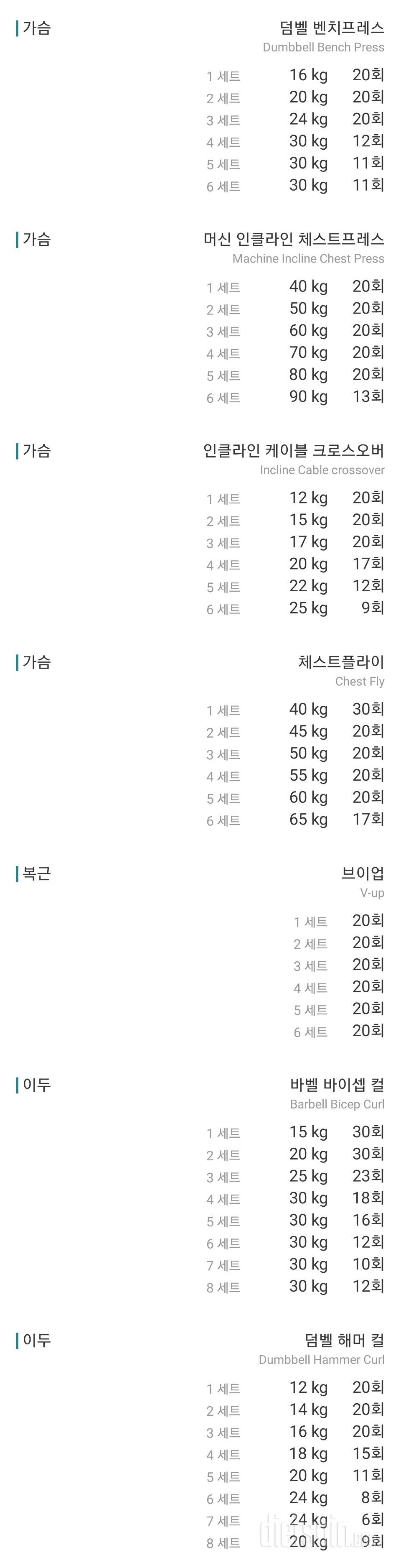 토요일 끝 ㅠㅠ (207일차)