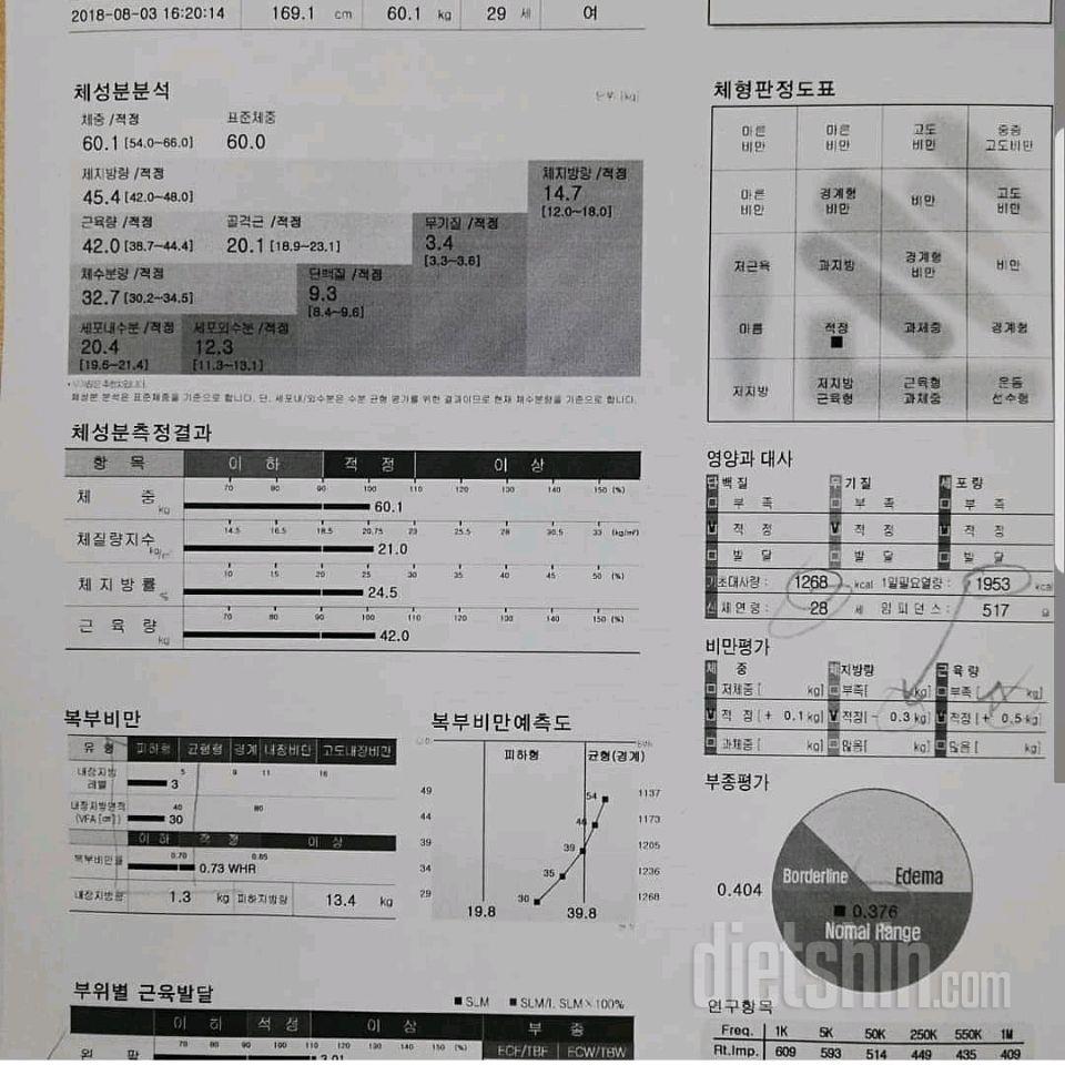 몸무게5키로줄고 근육량 골격근감소