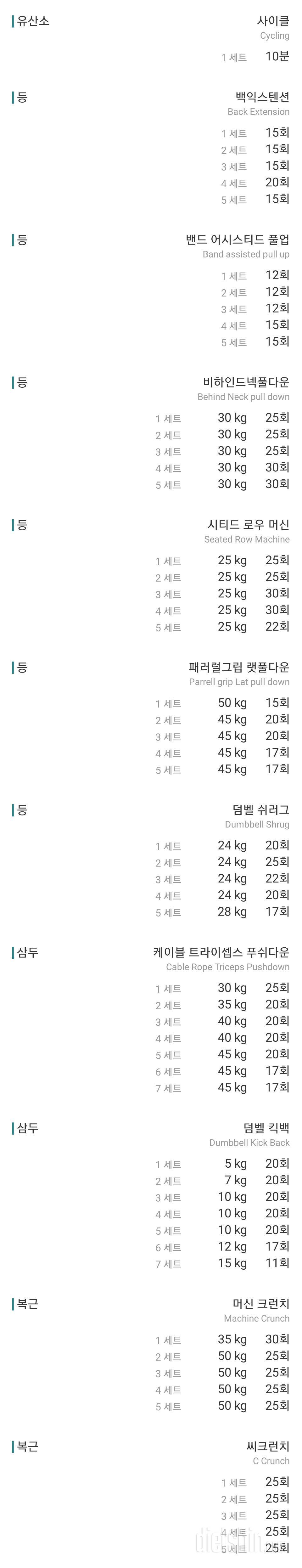 11월 끝!! 결산Day!! (213일차)