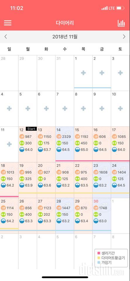 11/30(금) 20일 (실패-회식)