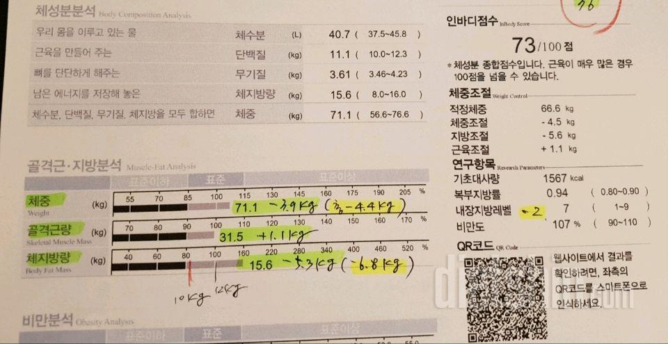 채지방 5.6키로 빠짐