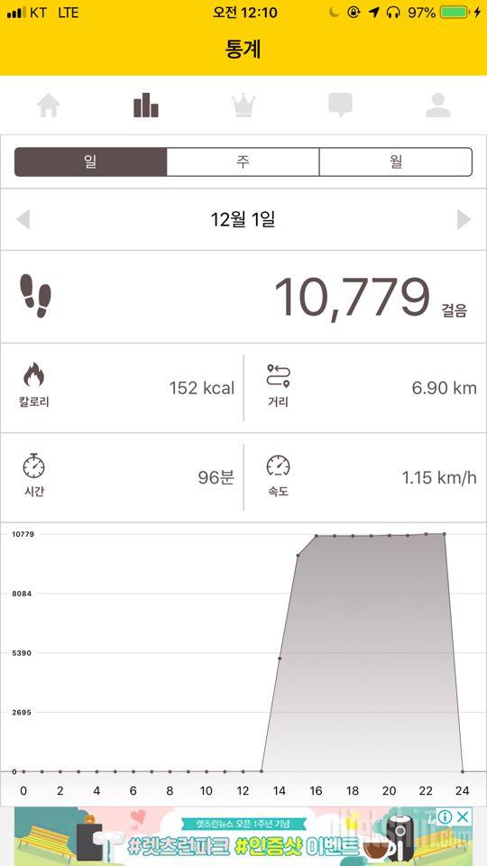 30일 만보 걷기 1일차 성공!