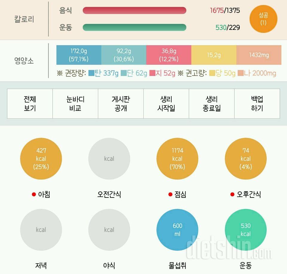 30일 야식끊기 52일차 성공!