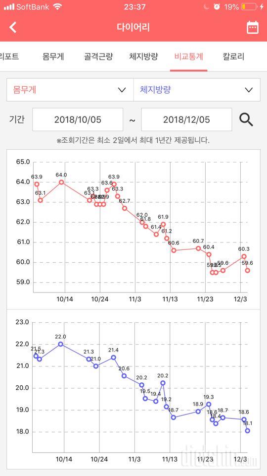 30일 만보 걷기 10일차 성공!