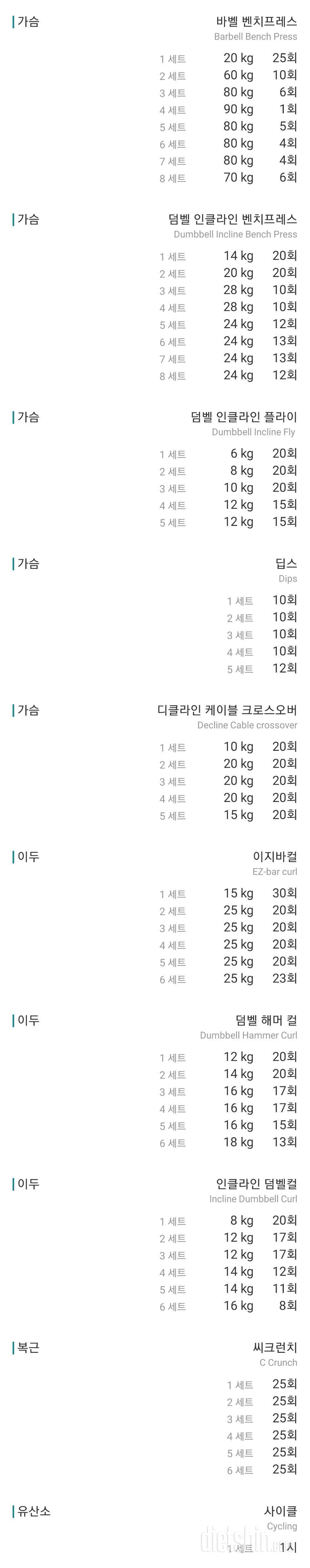 성공 이틀째!! 할 수 있다!! (225일차)