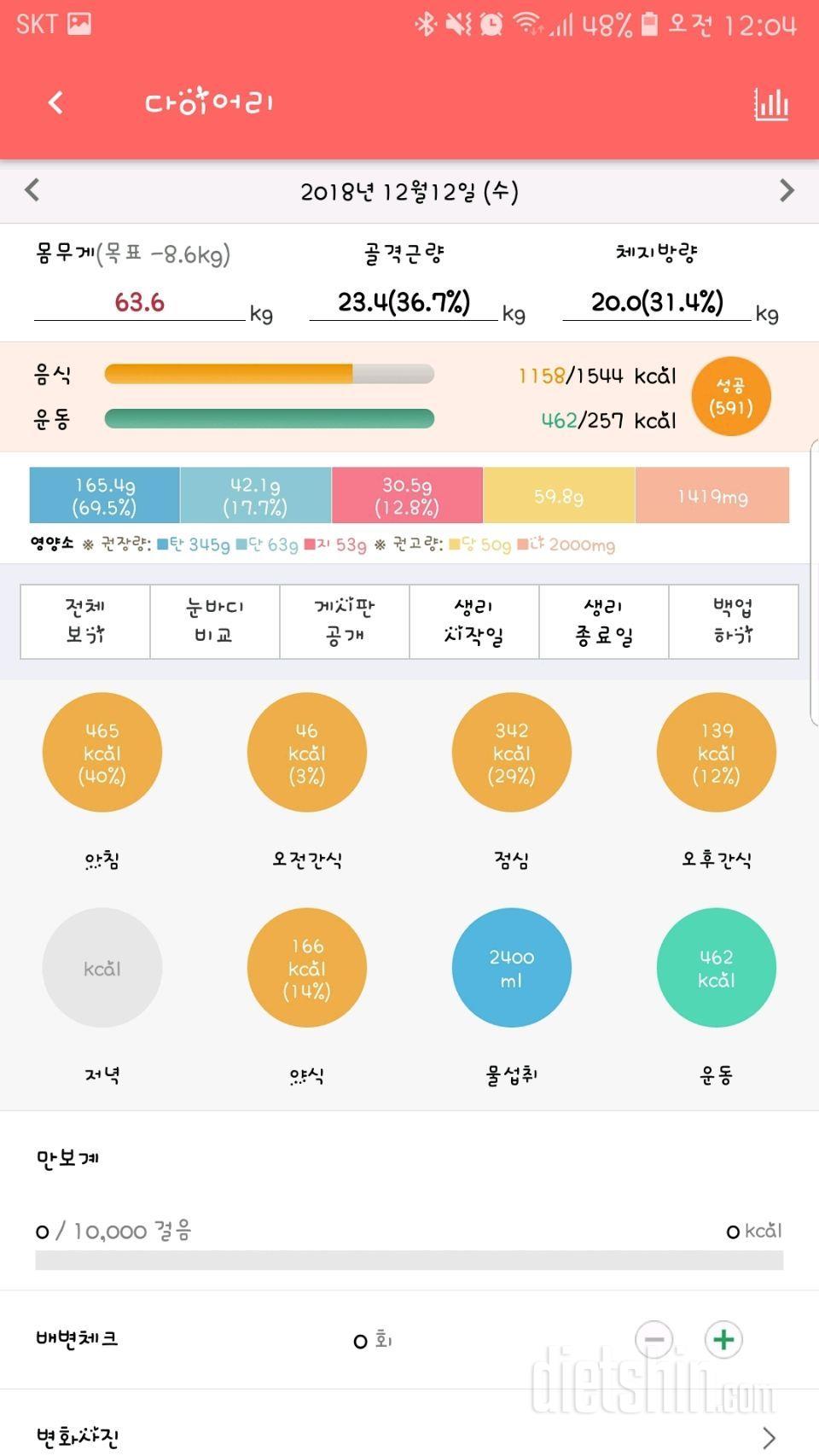 드디어 63kg대 진입