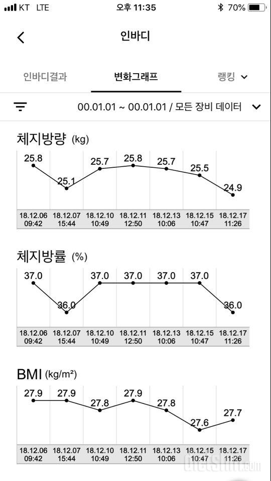 21일차 (3주차 중간점검)