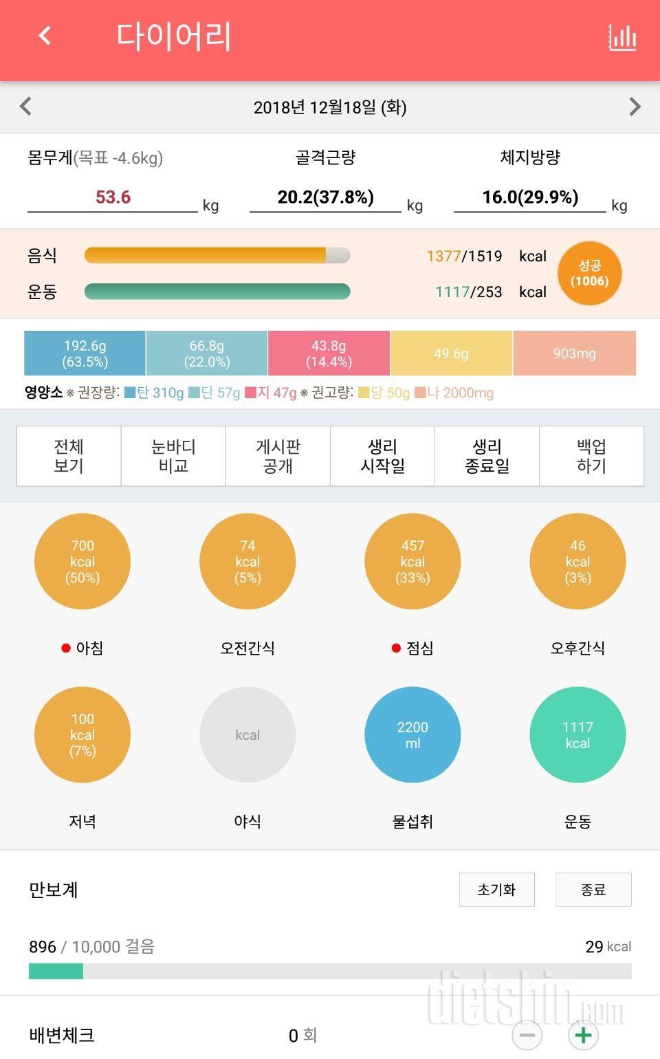 1218 드뎌 탈출했어요 😭