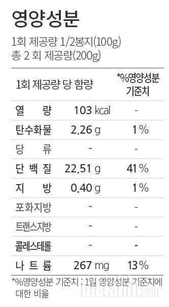 영양성분 수정 요청합니다