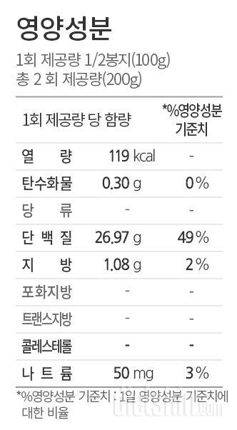 영양성분 수정 요청합니다