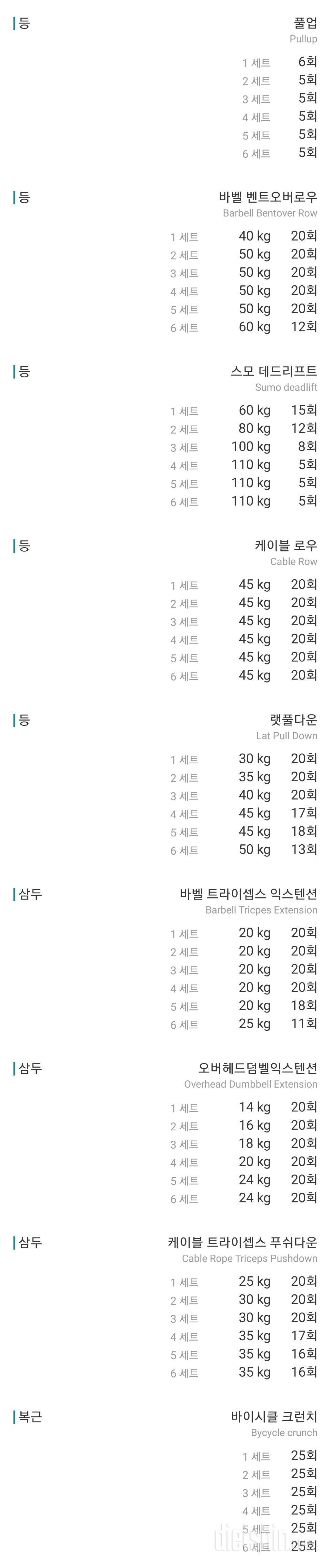 오후 간식 대폭발 (232일차)