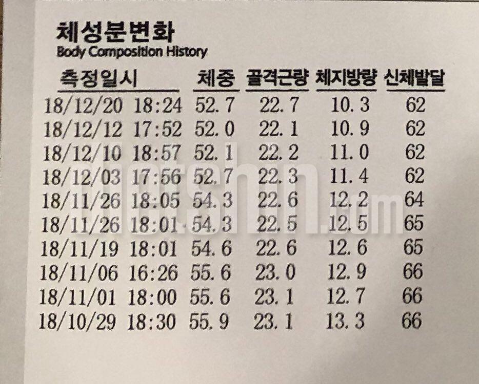 다이어터에서 유지어터로