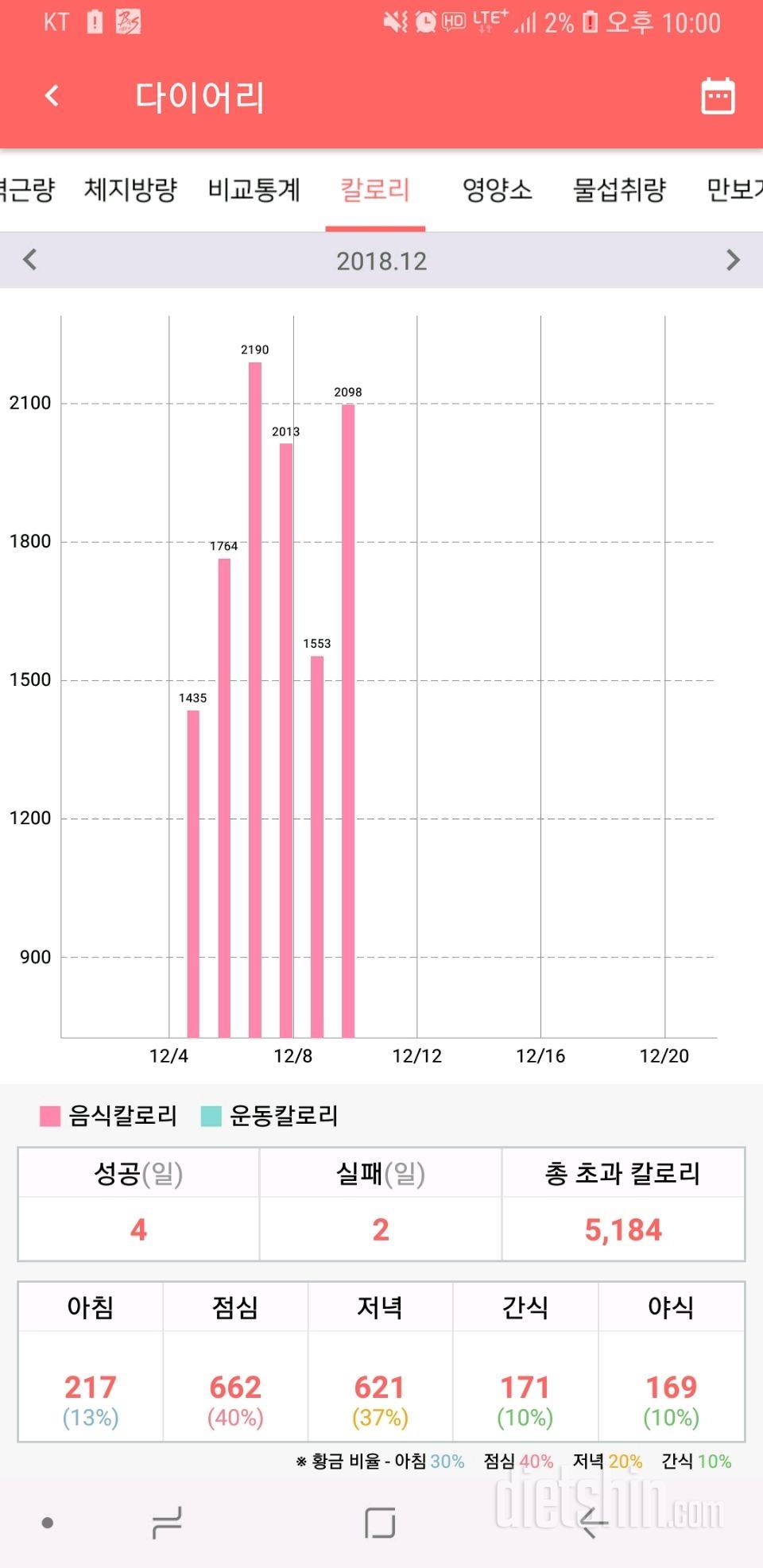 슬슬 다시해보까여