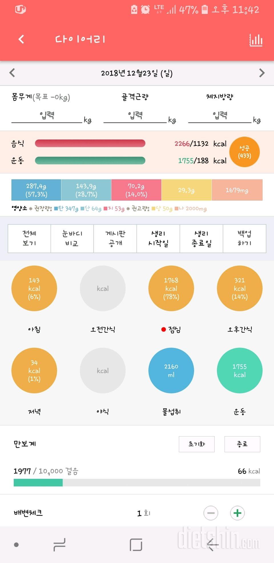 12월 23일 식사량 운동량 폭망ㅋㅋㅋㅋㅋㅋ