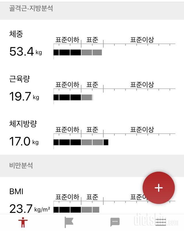 인바디 결과 해석해주세요ㅠ̑̈ ㅠ̑̈