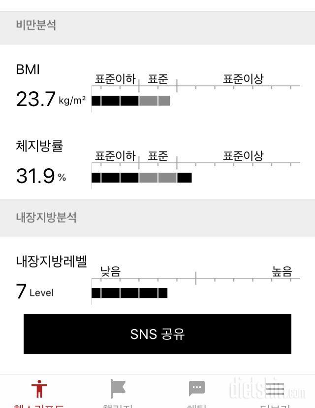 인바디 결과 해석해주세요ㅠ̑̈ ㅠ̑̈