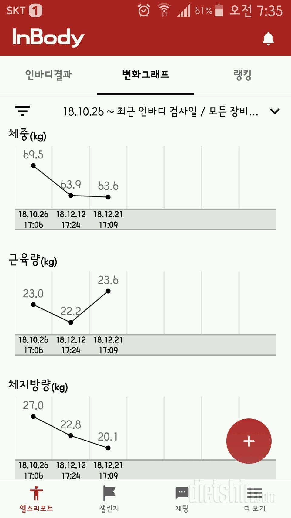 중간점검!! 다이어트는 계속된다!!