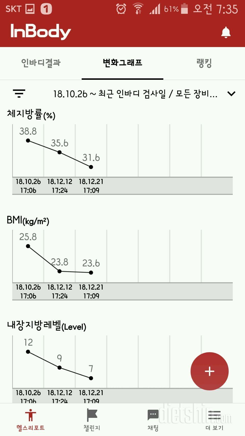 중간점검!! 다이어트는 계속된다!!