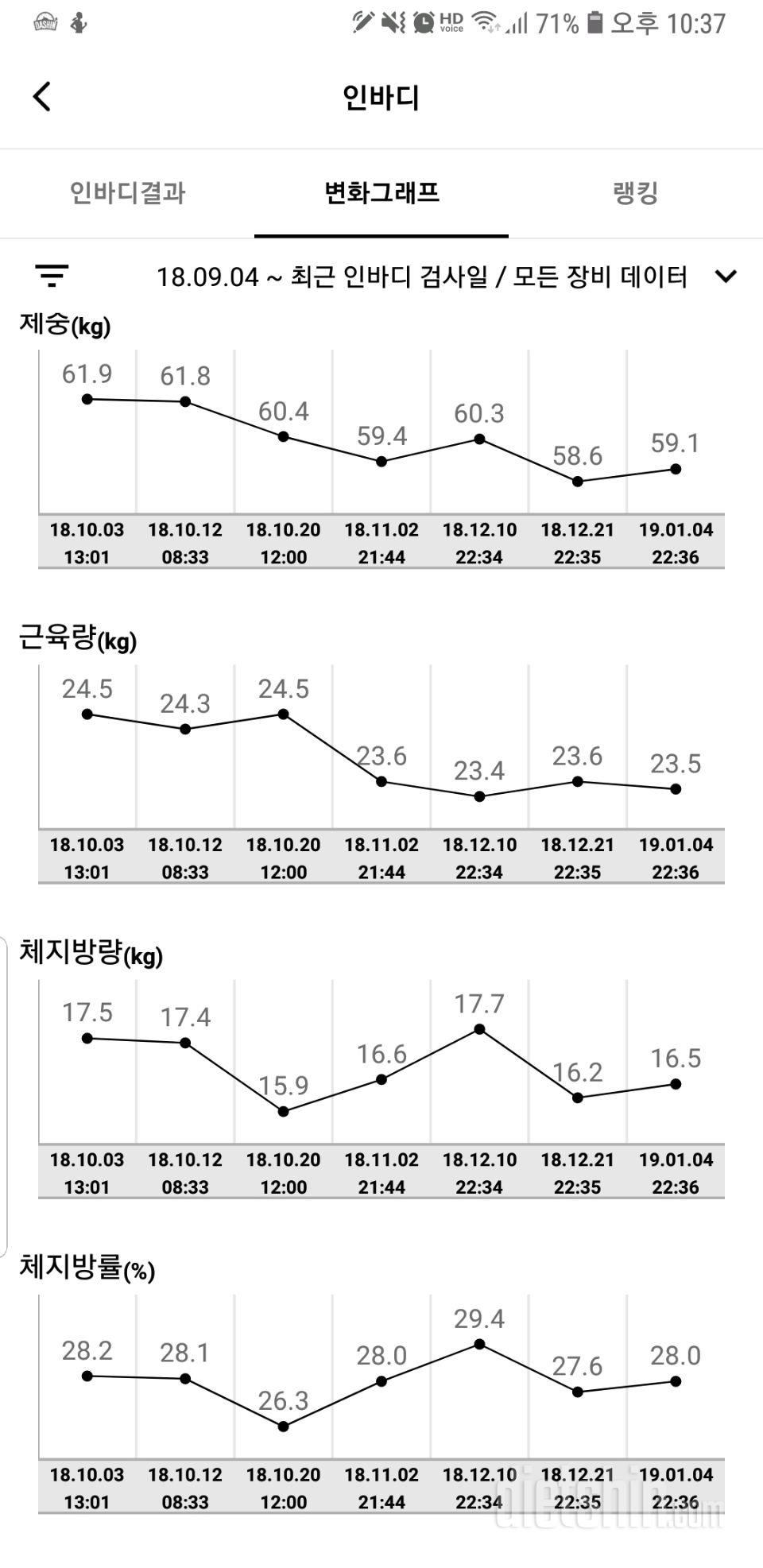 다이어트 정체기인 저에게 도움을 주세요