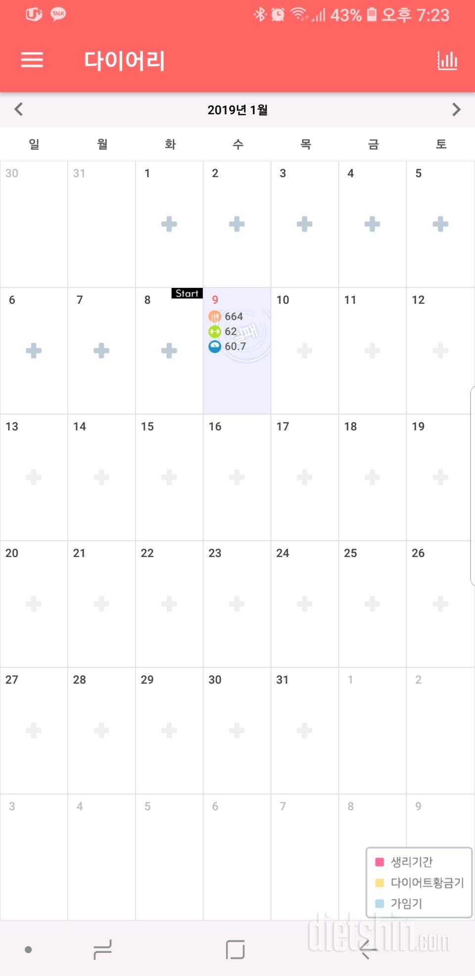 30일 야식끊기 2일차 성공!