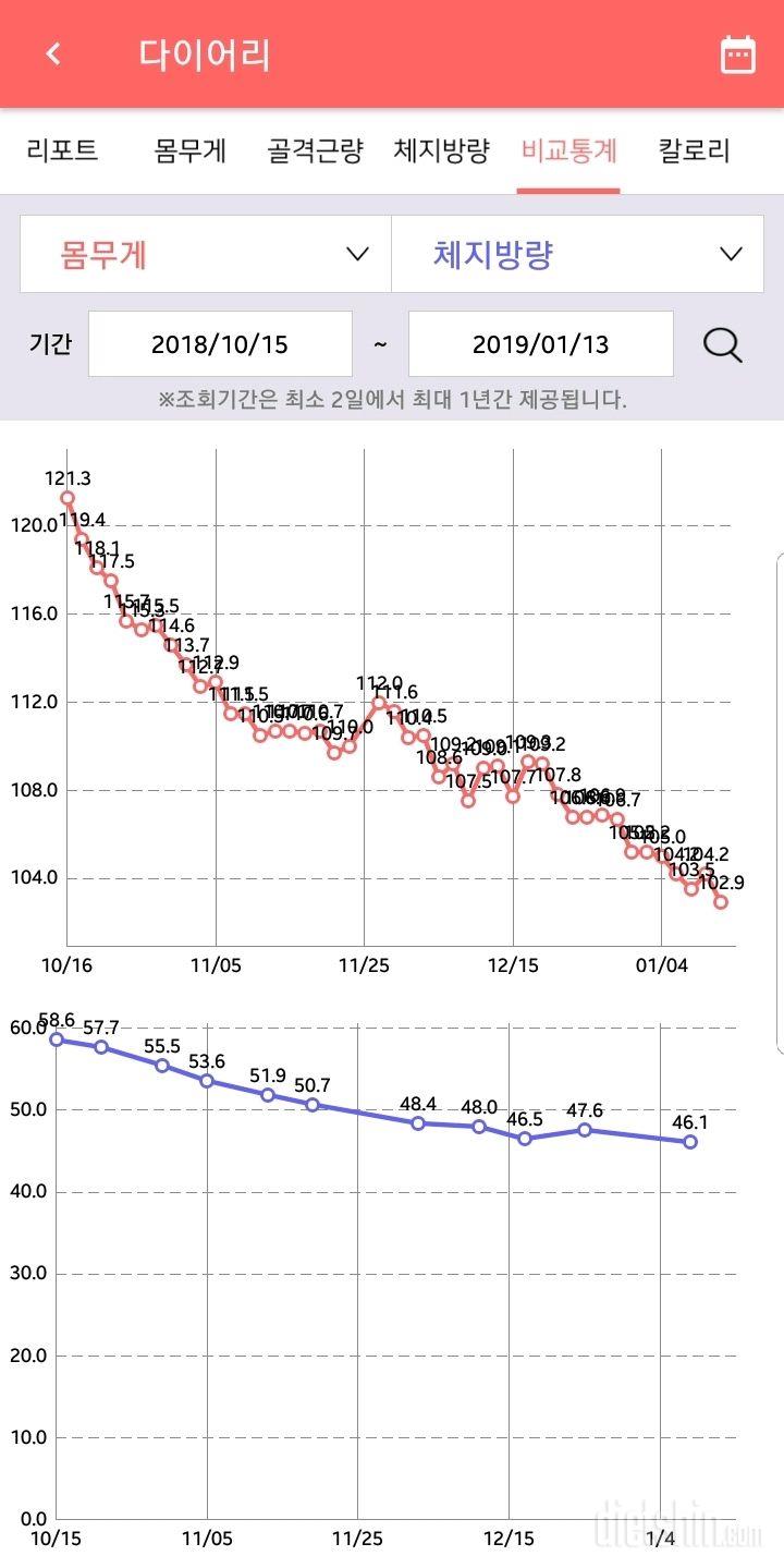 10/15 월 다이어트 시작 ~ 13주차