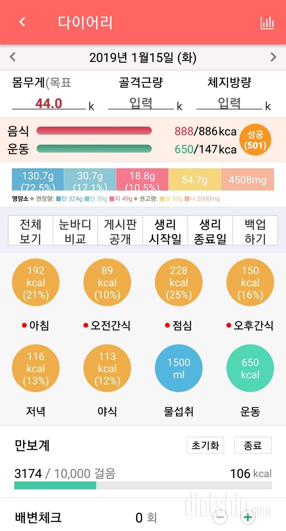 야식과 총 섭취량