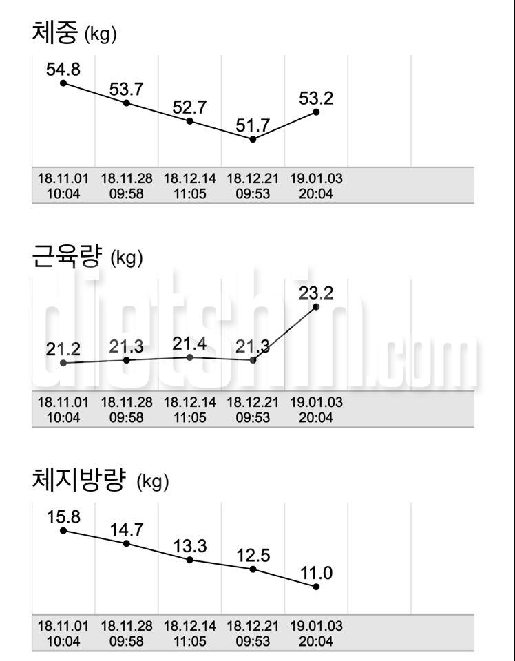 비포&애프터 했다가 다시 비포로 돌아갔네요 ㅋ큐ㅠ