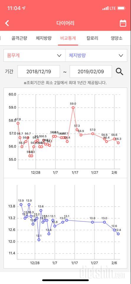 몸무게 변화 없이 두달째...