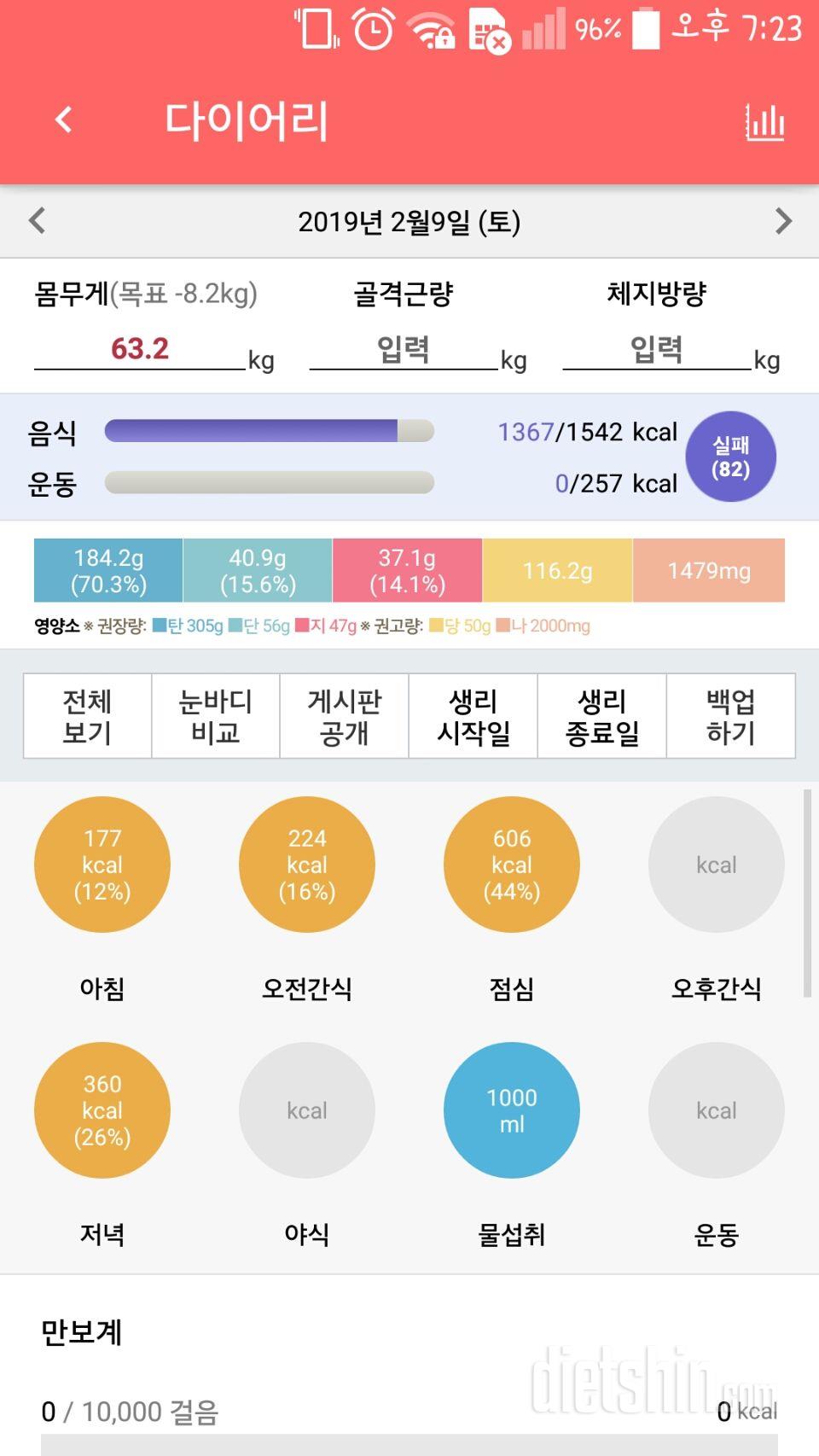 2월8,9,10일 현재 공복 63