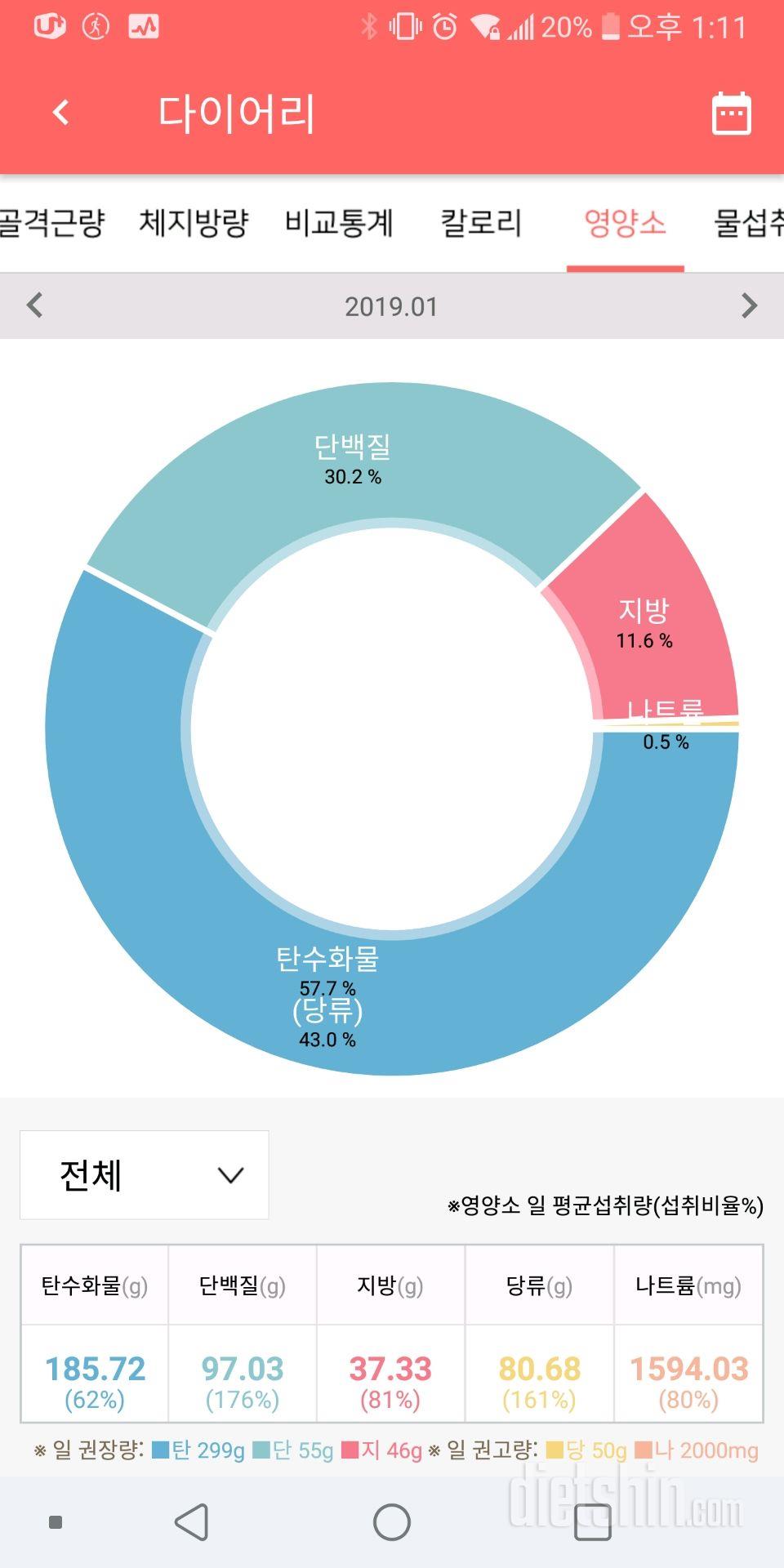 식단을 바꿔야할까요?