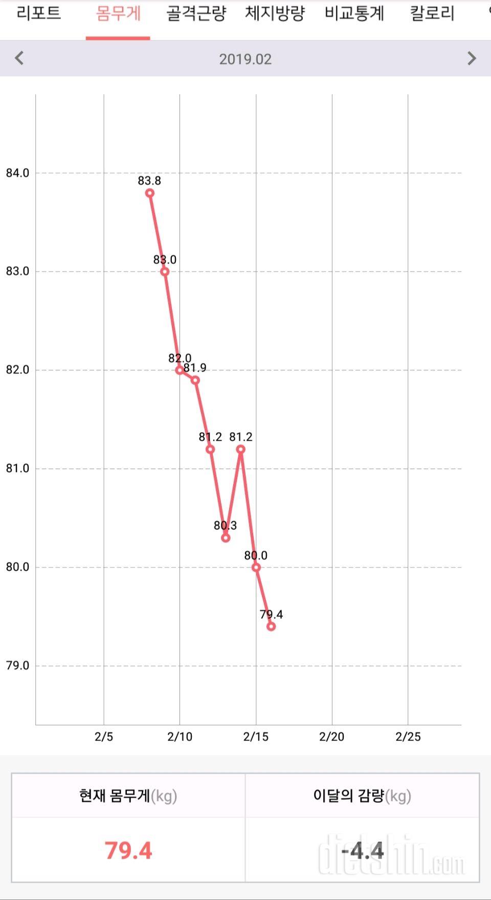 이번달 감량 목표까지 0.6!