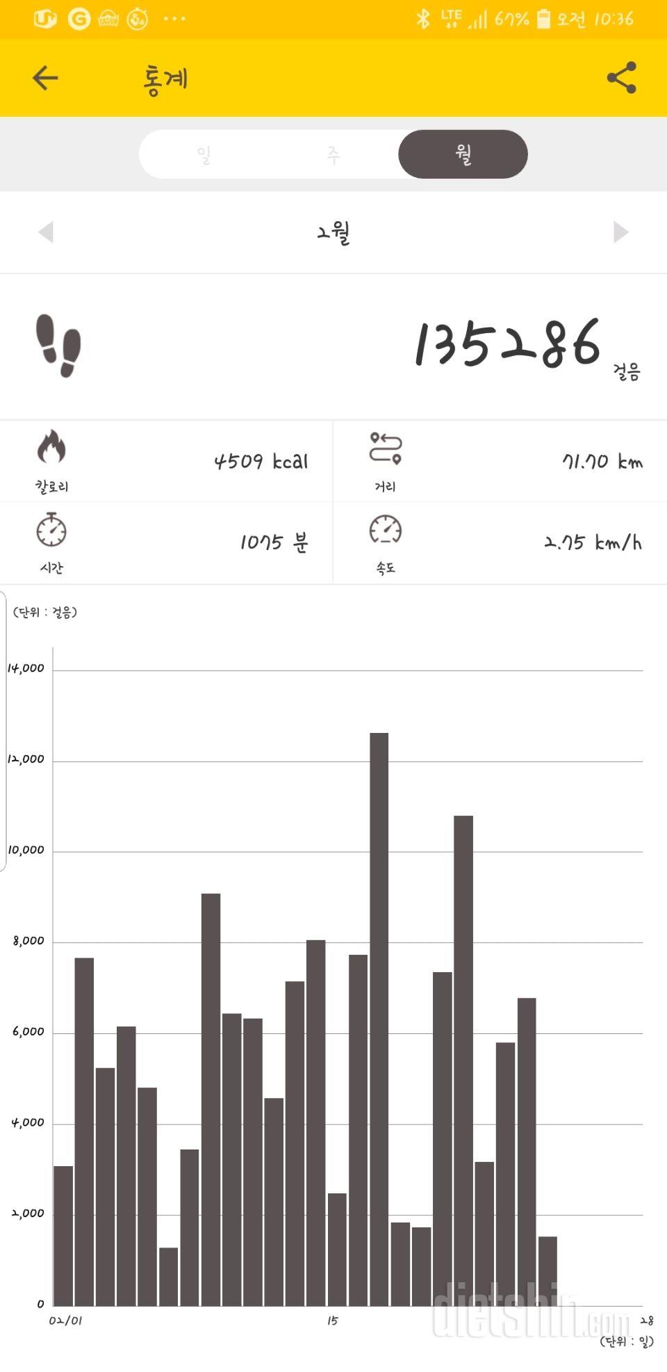 [다신 13기 주차별 미션] 2주차