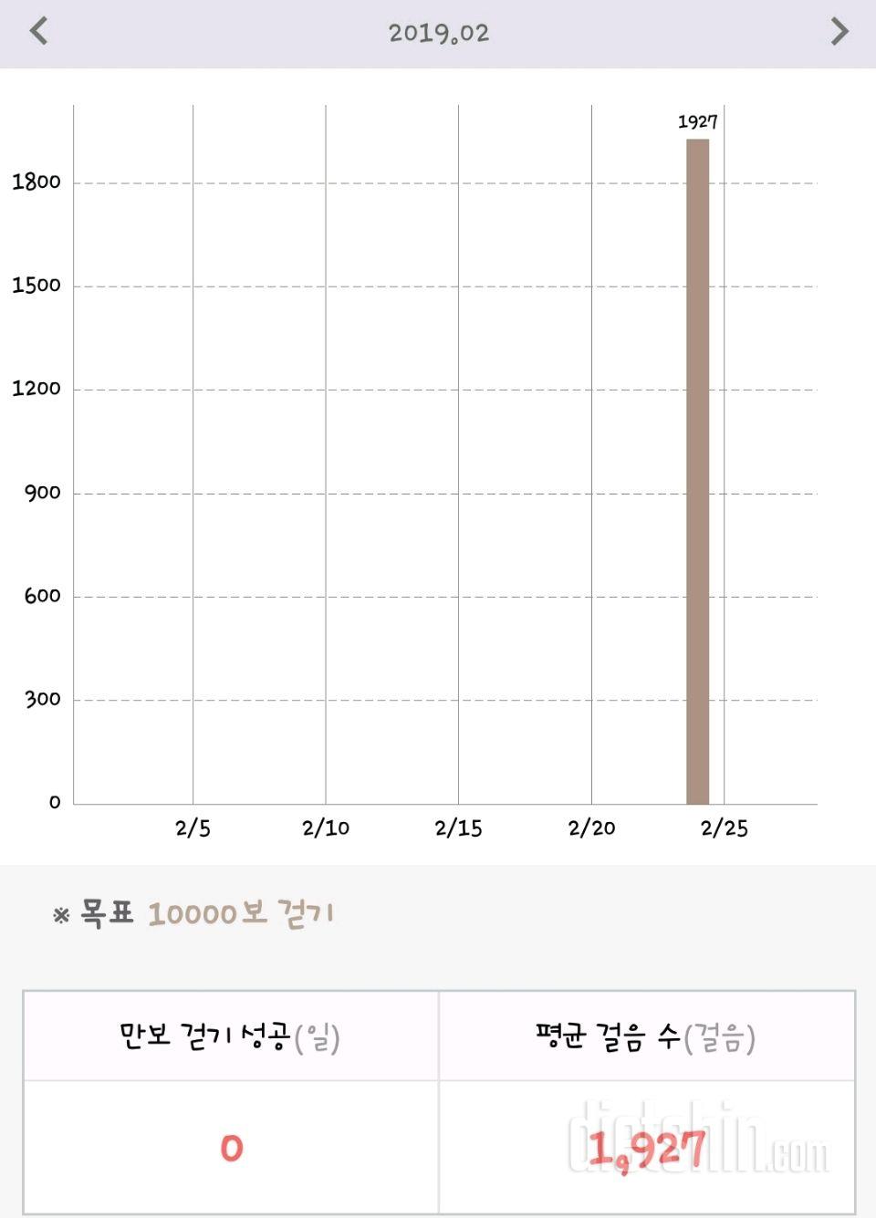 [다신13기 주차별미션]2주차