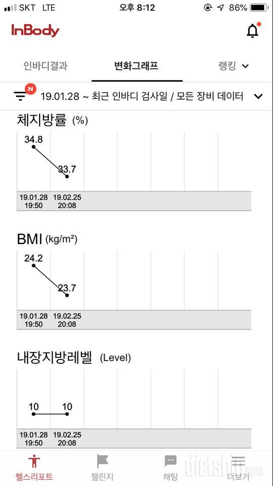 한달해서 1kg...