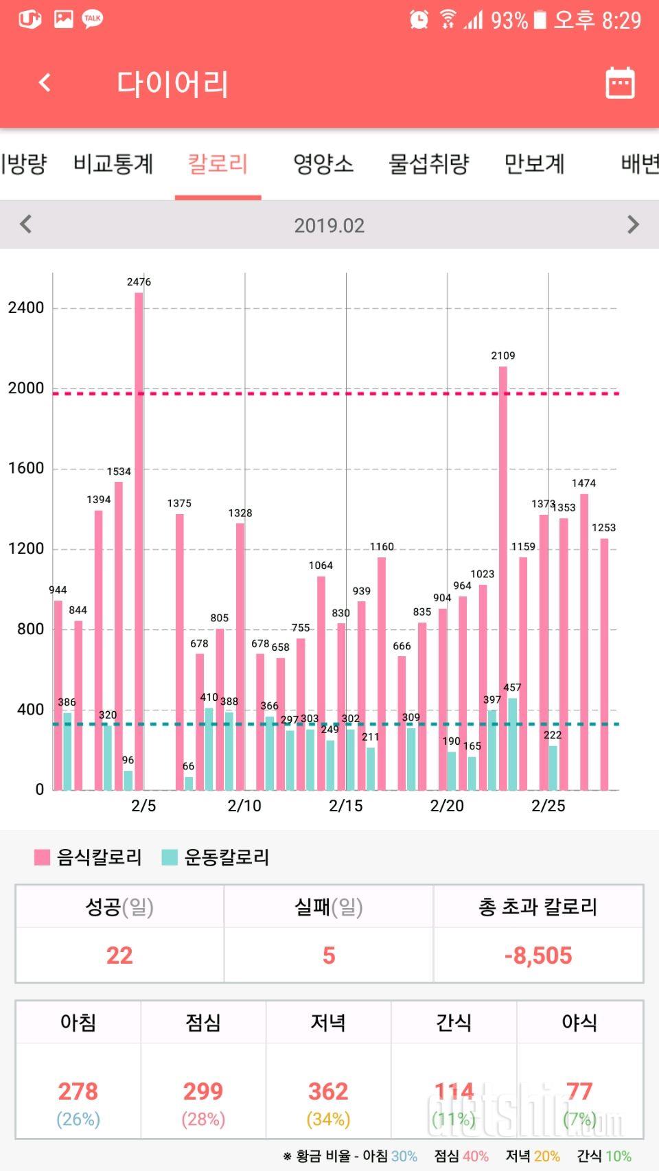 🌻2월달 결산🌻